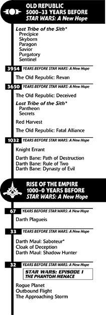 karpyshyn star wars the old republic download